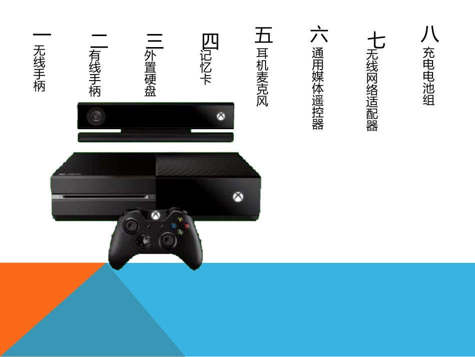 XBOX说明书_第2页