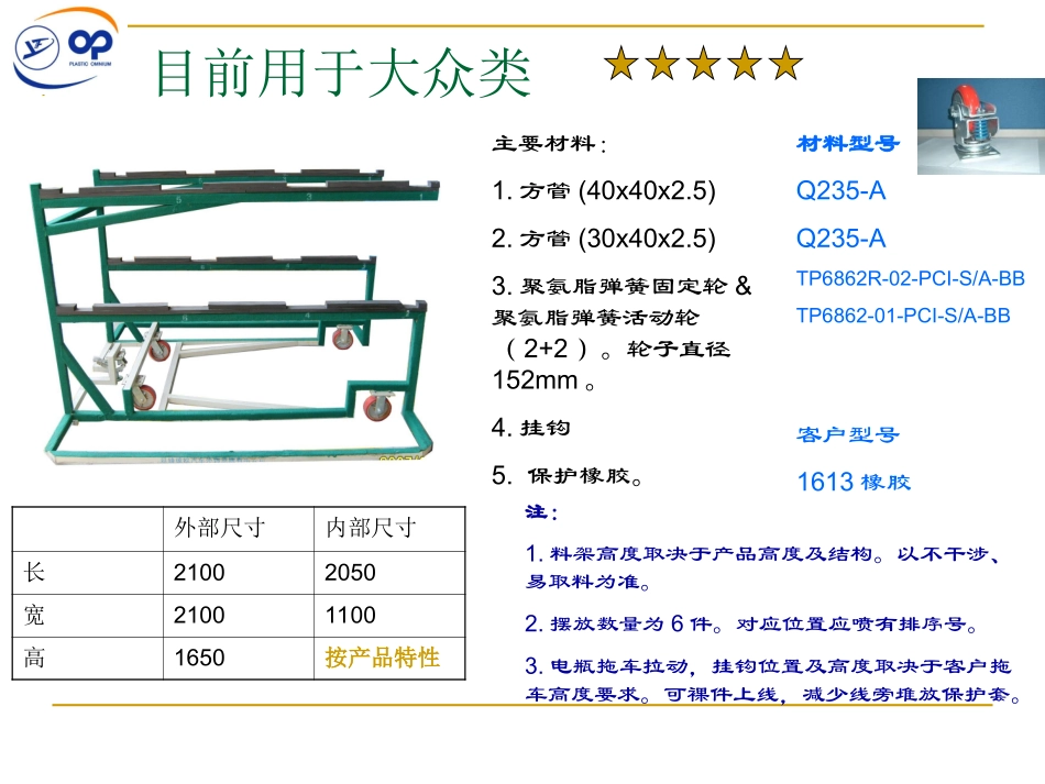 YFPO保险杠排序料架标准1.0总结_第3页