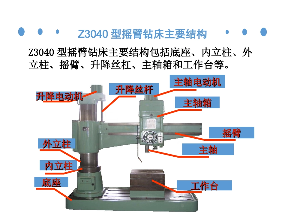 Z3040型摇臂钻床_第3页