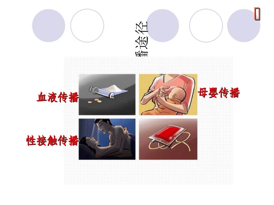 艾滋病培训课件_第3页