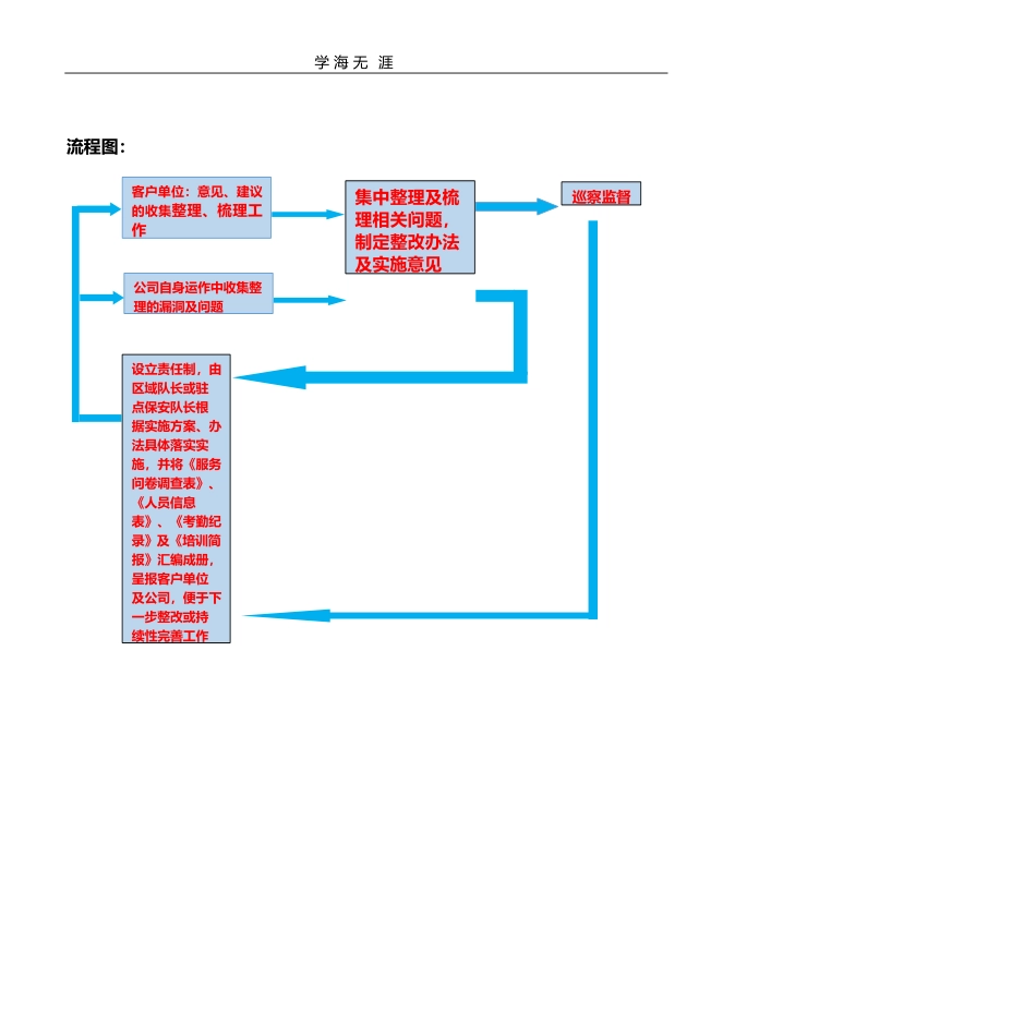安保服务提升方案_第3页