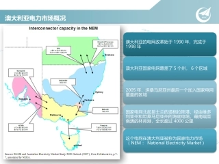 澳大利亚电力市场分析