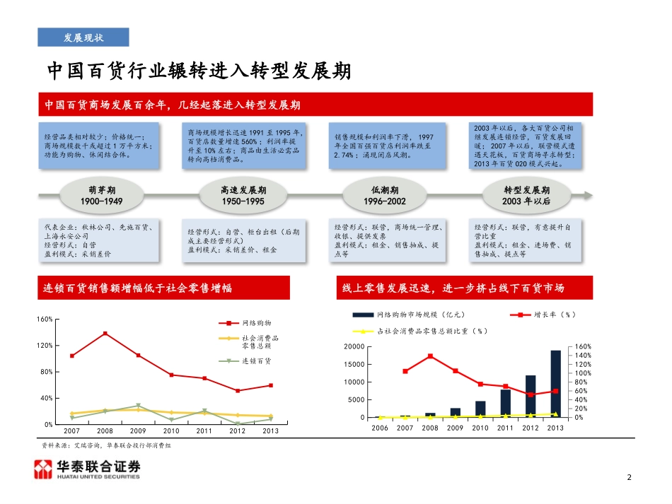 百货行业研究报告_第2页