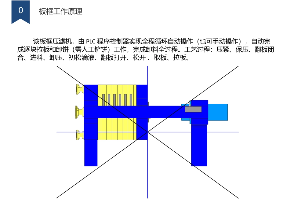 板框压滤机操作说明_第3页