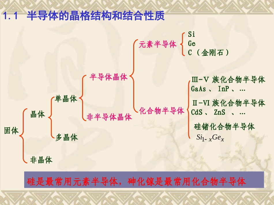 半导体的晶体结构和结合性质_第2页