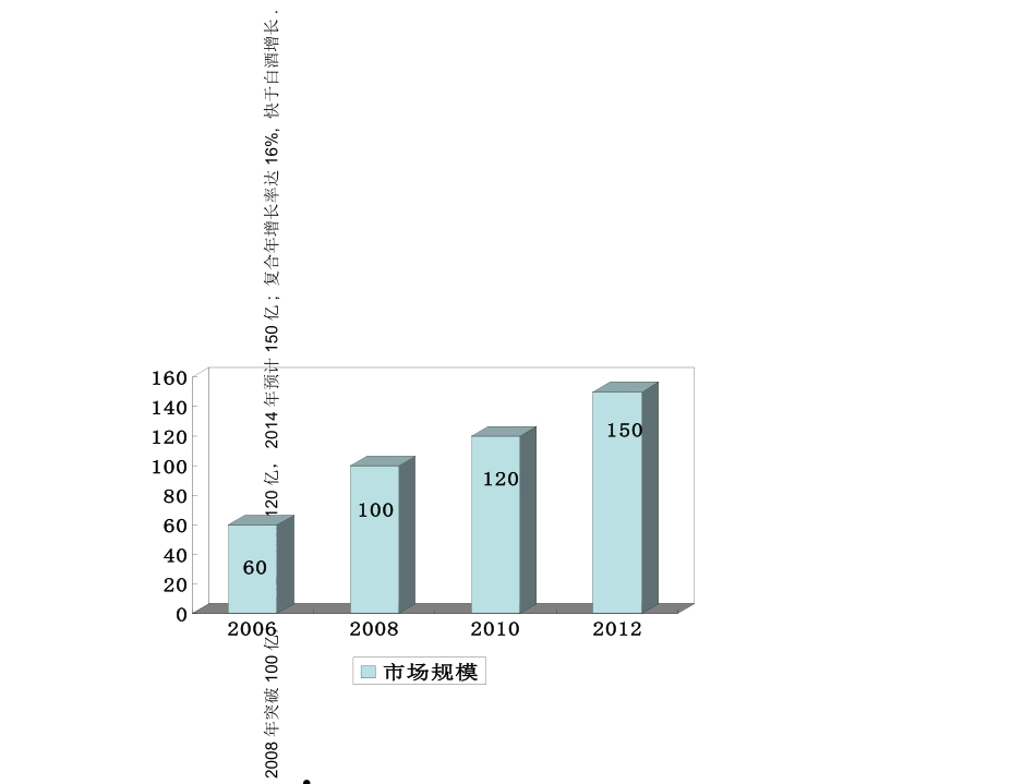 保健酒市场分析_第2页