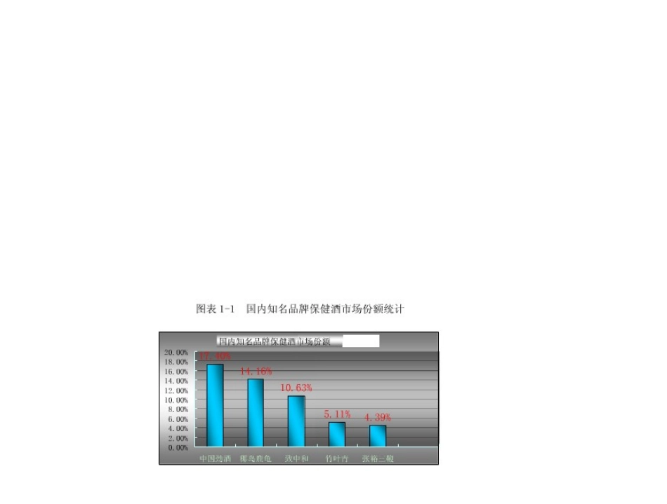 保健酒市场分析_第3页