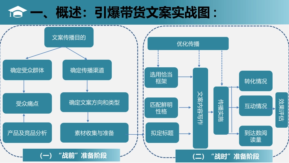 爆火带货文案_第3页