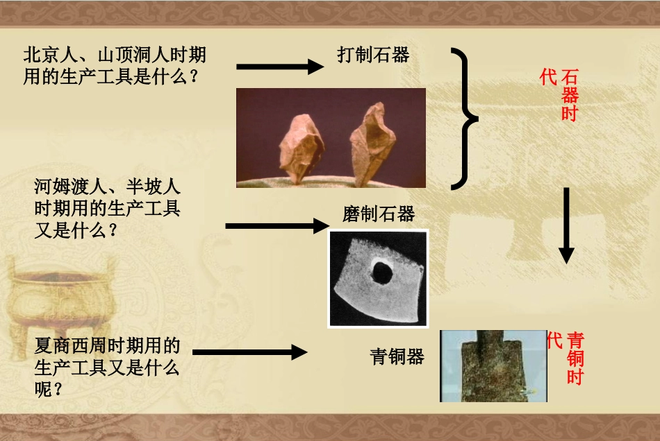 北京人山顶洞人时期用的生产工具是什么_第1页