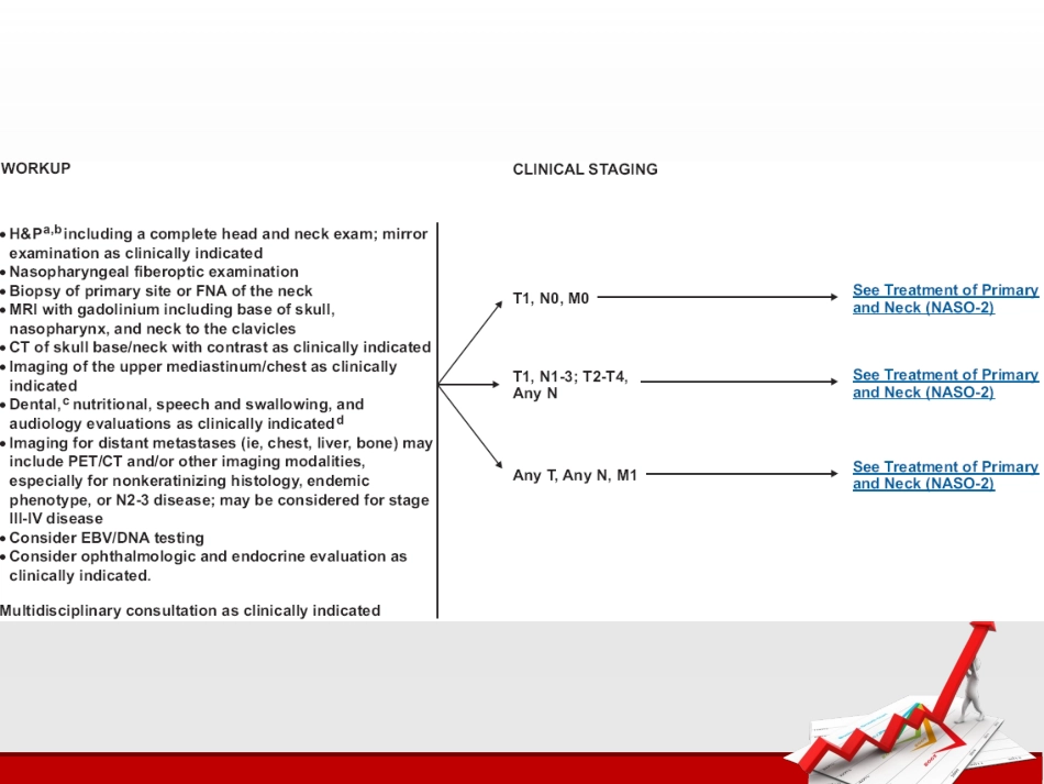 鼻咽癌NCCN指南_第3页