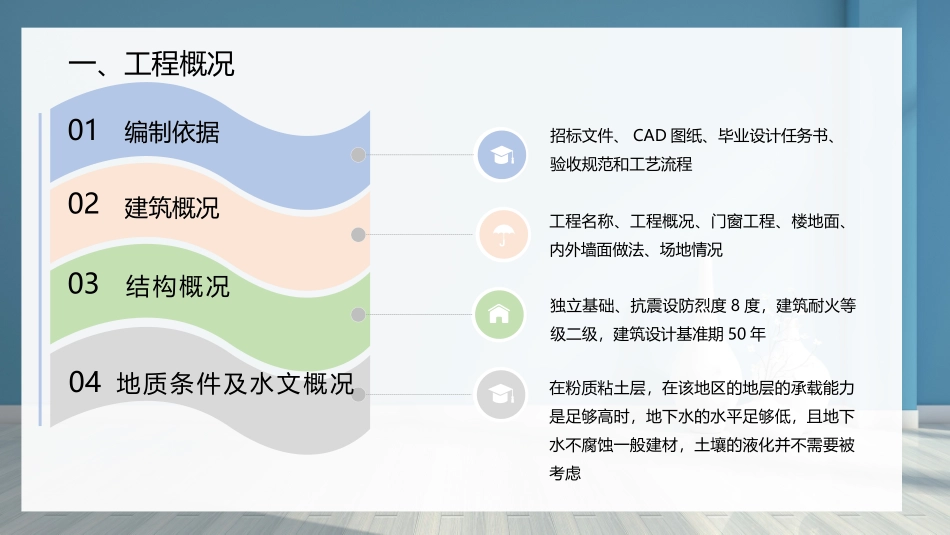 毕业设计答辩投标文件编制_第3页