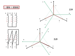 变压器星三角变换讲解