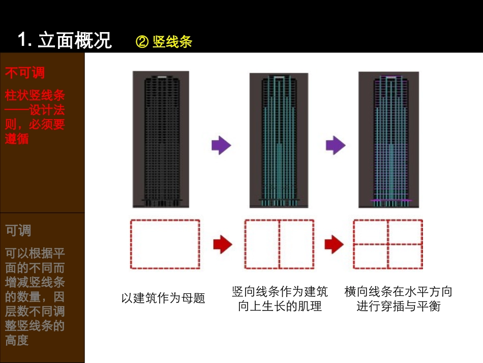 标准化立面使用说明书_第2页