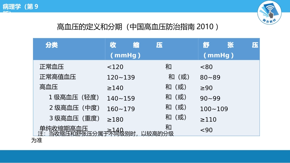 病理学高血压病_第3页