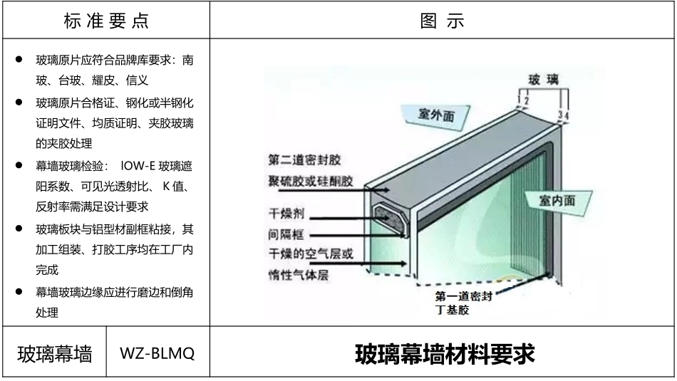 玻璃幕墙工程导则_第2页