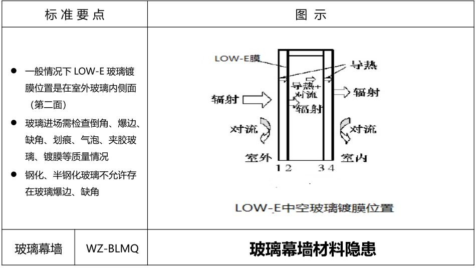 玻璃幕墙工程导则_第3页