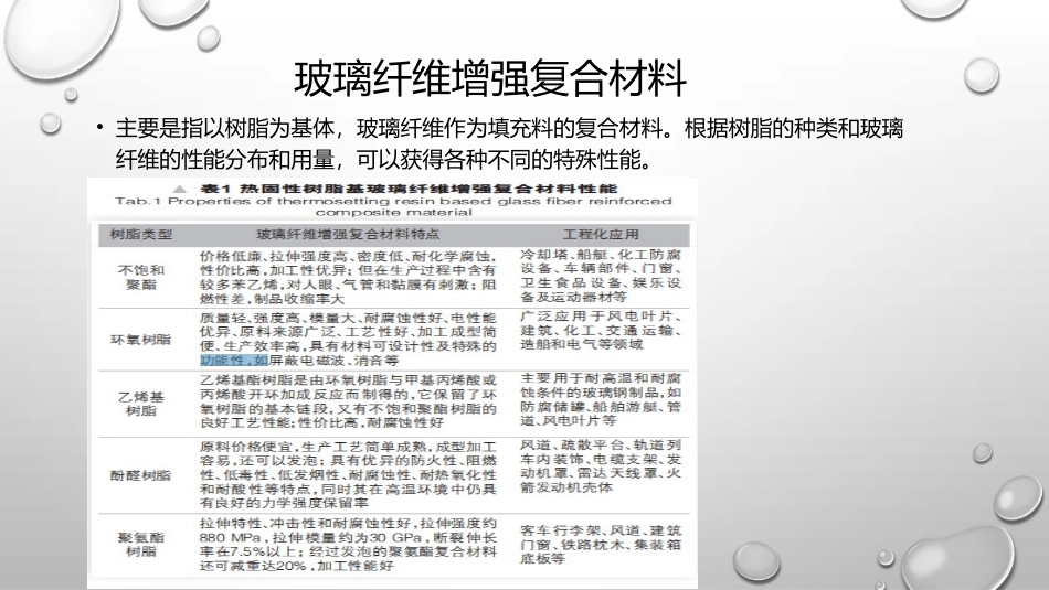 玻璃纤维复合材料_第2页
