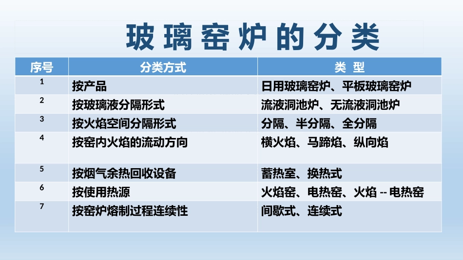 玻璃窑炉知识培训_第2页