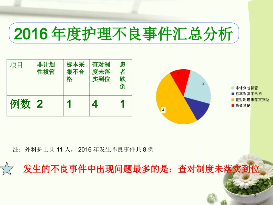 不良事件分析_第3页