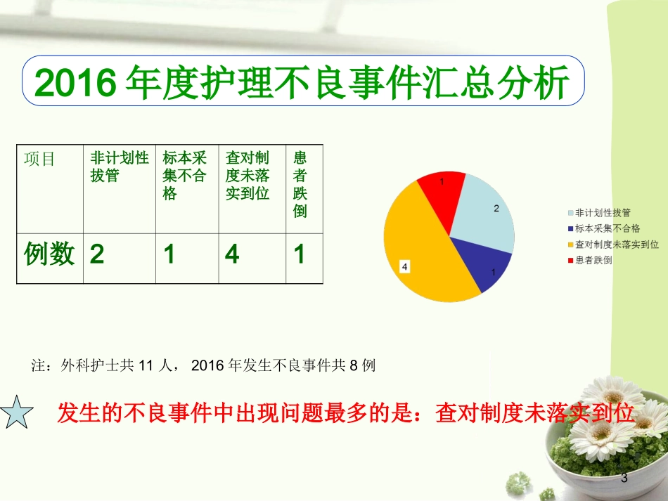 不良事件分析报告_第3页
