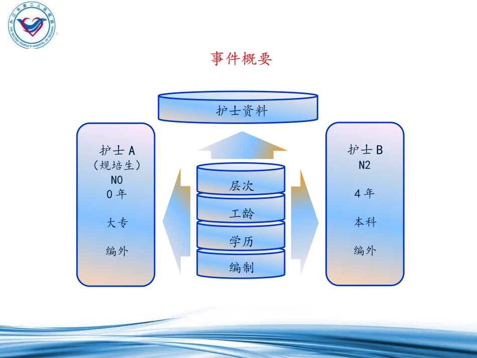 不良事件输错液体_第3页