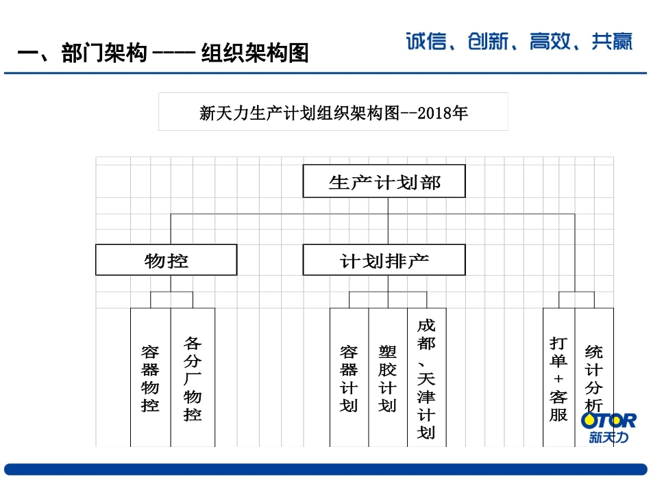 部门年度计划计划部_第3页