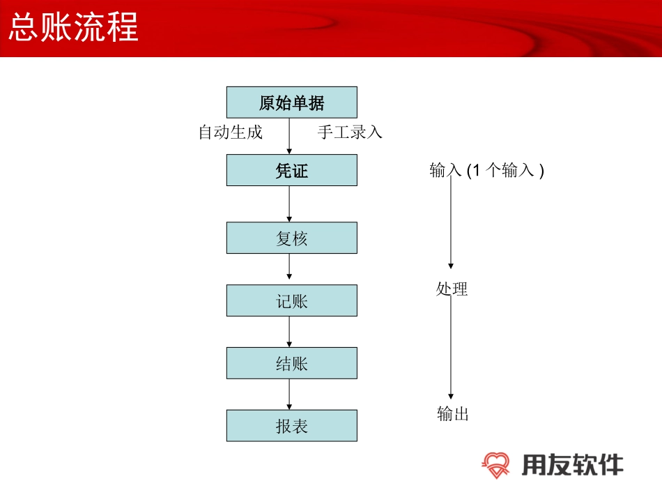 采购管理流程图_第3页