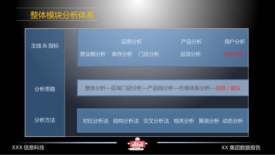 餐饮连锁企业数据分析体系_第2页