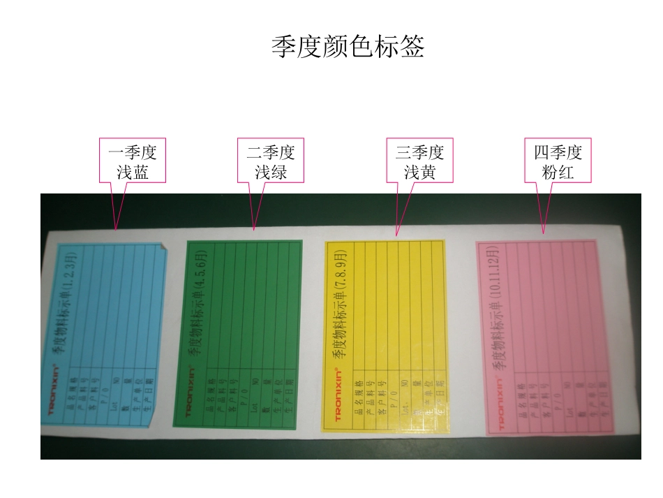 仓库先进先出管理细则_第3页