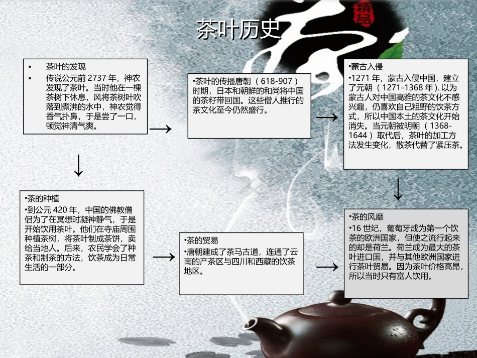 茶叶培训资料_第2页