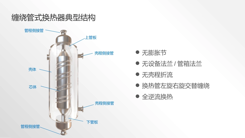 缠绕管式换热器介绍_第2页