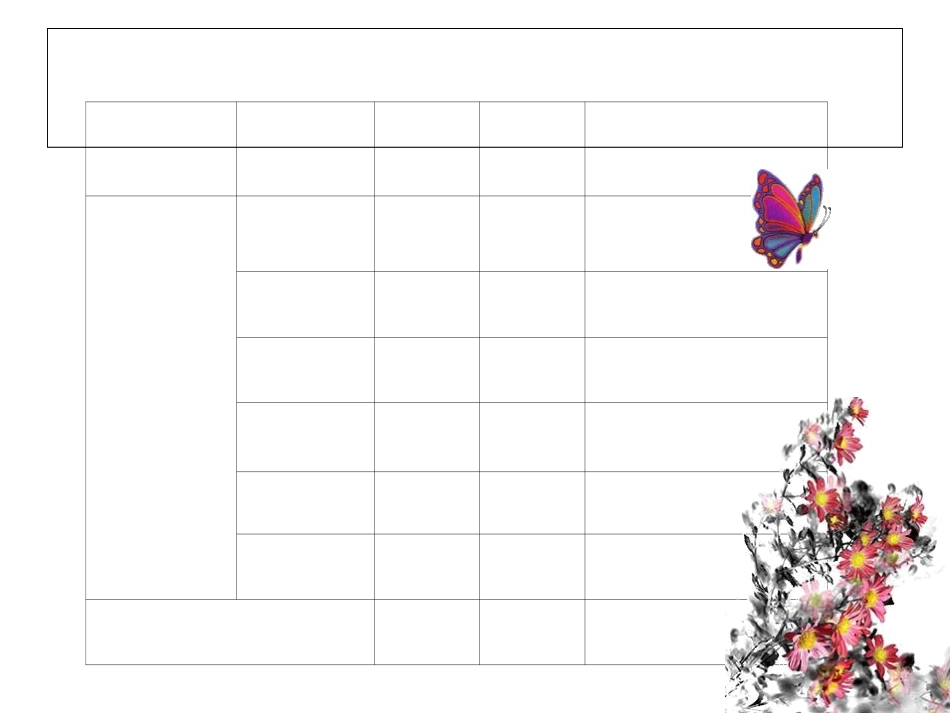 产能分析报告分析_第3页