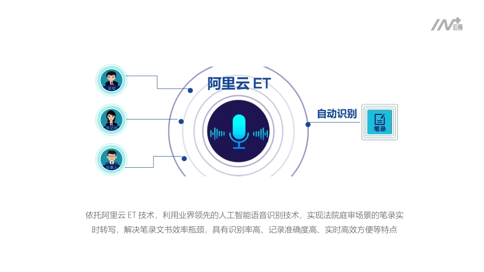 产品介绍智能语音庭审_第3页