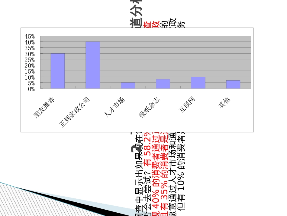 产品市场分析报告_第3页