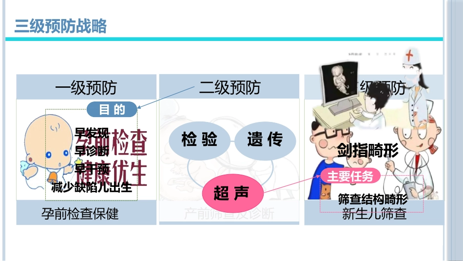 产前超声医学科普演讲_第3页