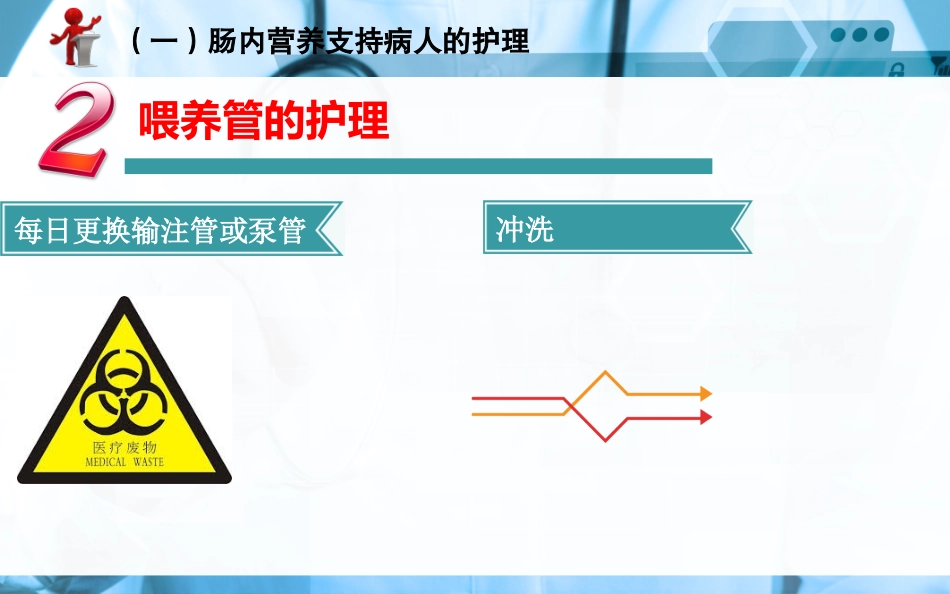 肠内和肠外营养的护理要点_第3页
