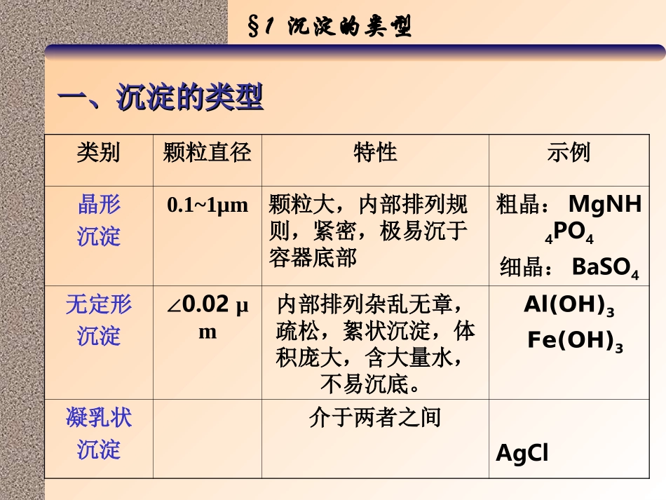 沉淀的形成与溶解_第1页
