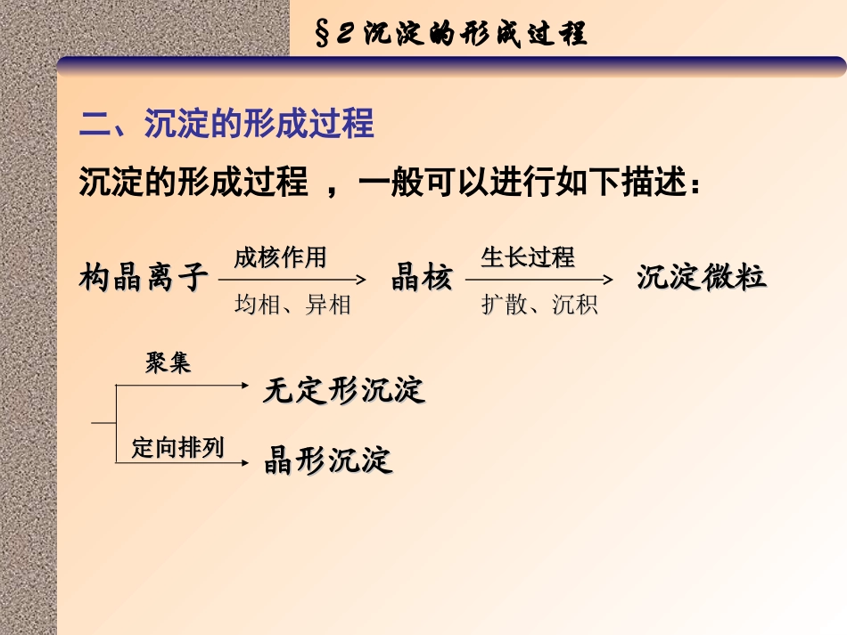 沉淀的形成与溶解_第2页