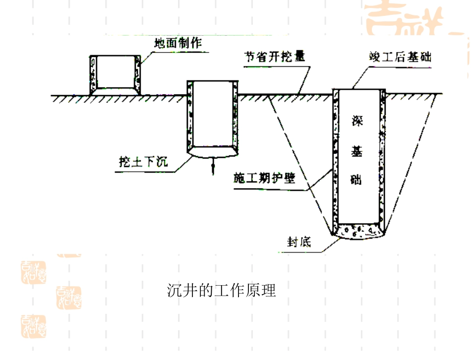 沉井施工技术_第2页
