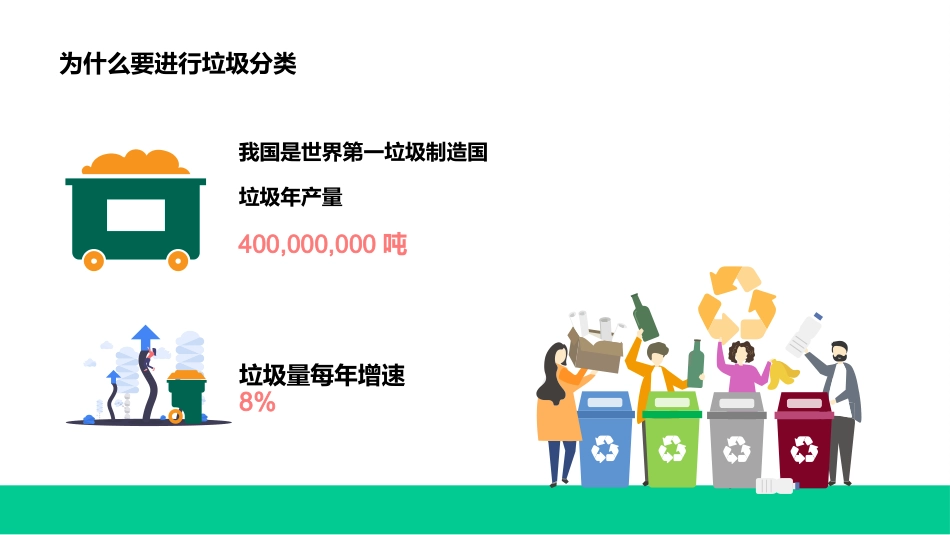 成都垃圾分类说明_第3页