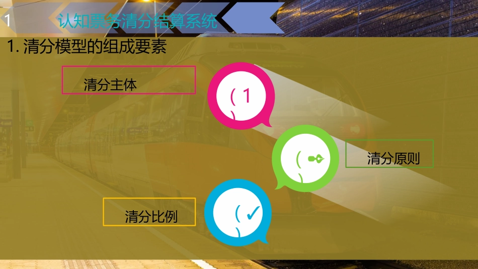 城市轨道交通票务清分结算管理_第2页