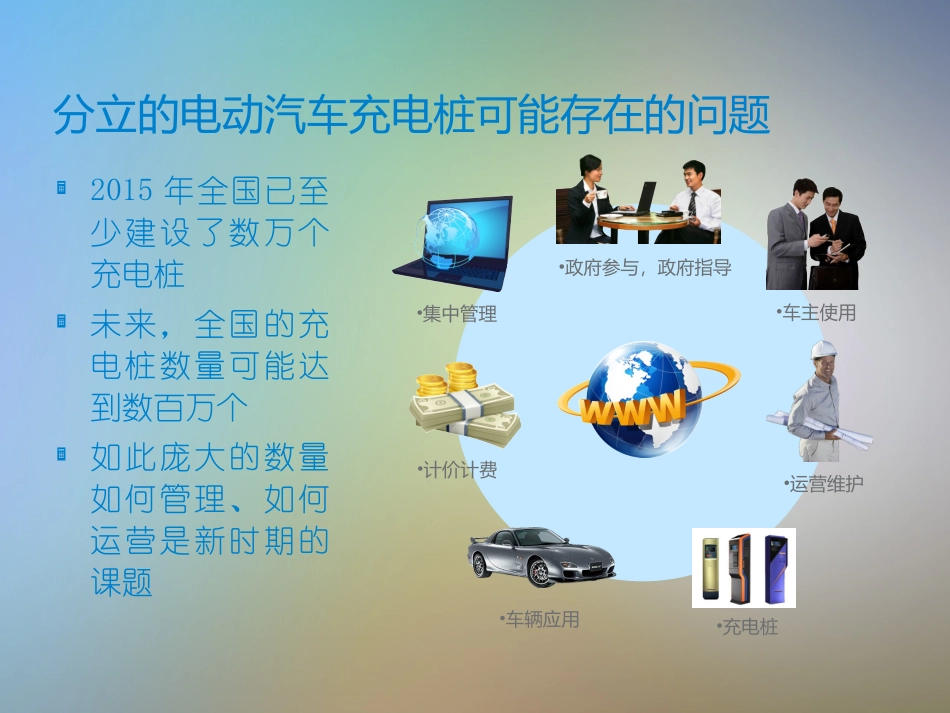 充电桩管理平台_第3页