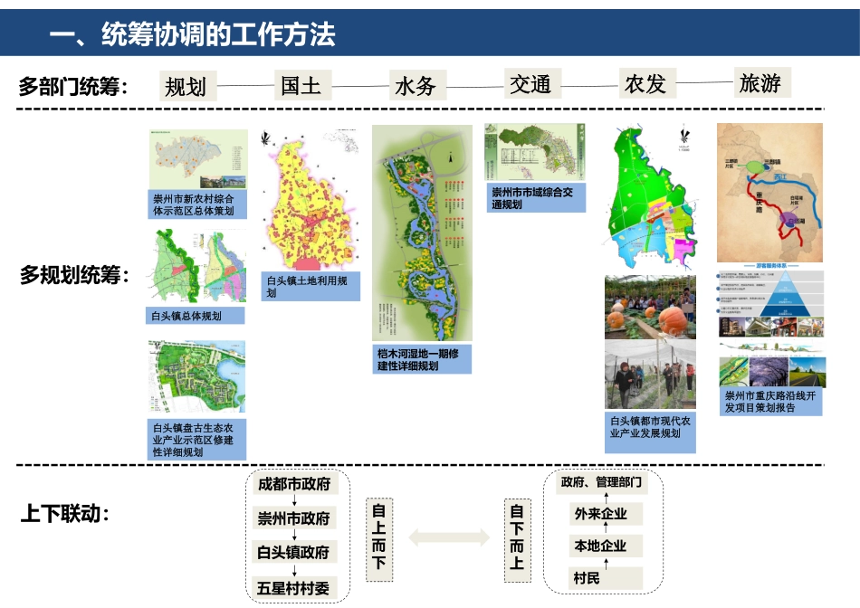 崇州市白头镇五星村庄总体规划_第2页