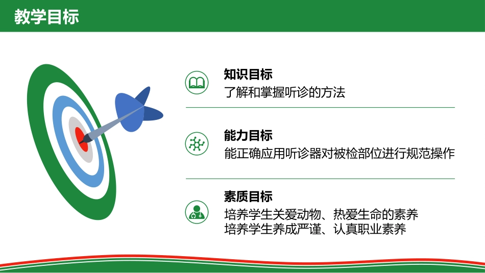 宠物疾病诊疗技术课件听诊_第3页