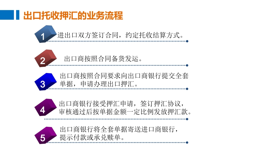 出口托收押汇业务流程及风险防范精_第2页