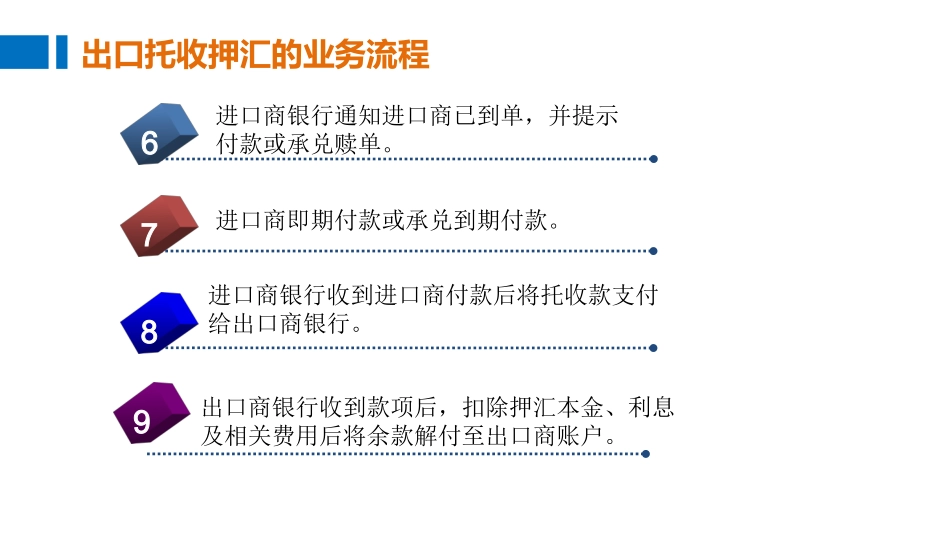 出口托收押汇业务流程及风险防范精_第3页