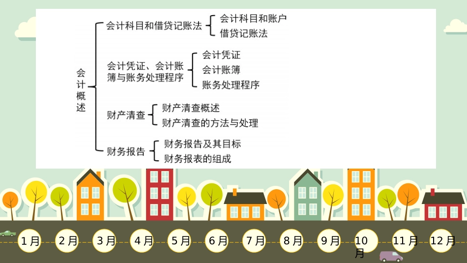 初级会计实务_第2页