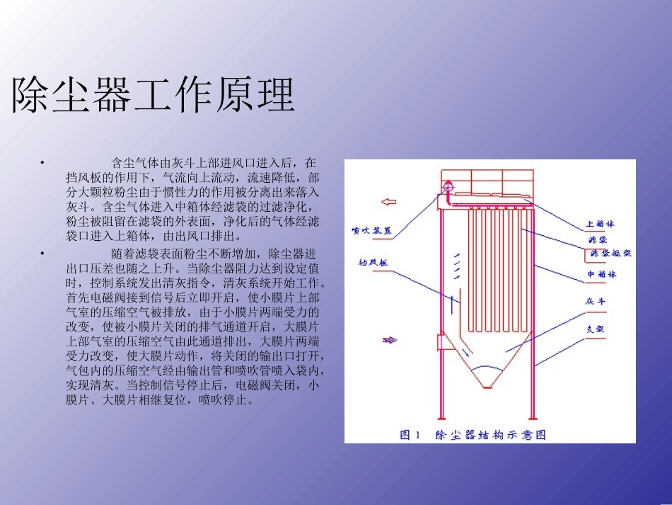 除尘器工作原理概要_第1页