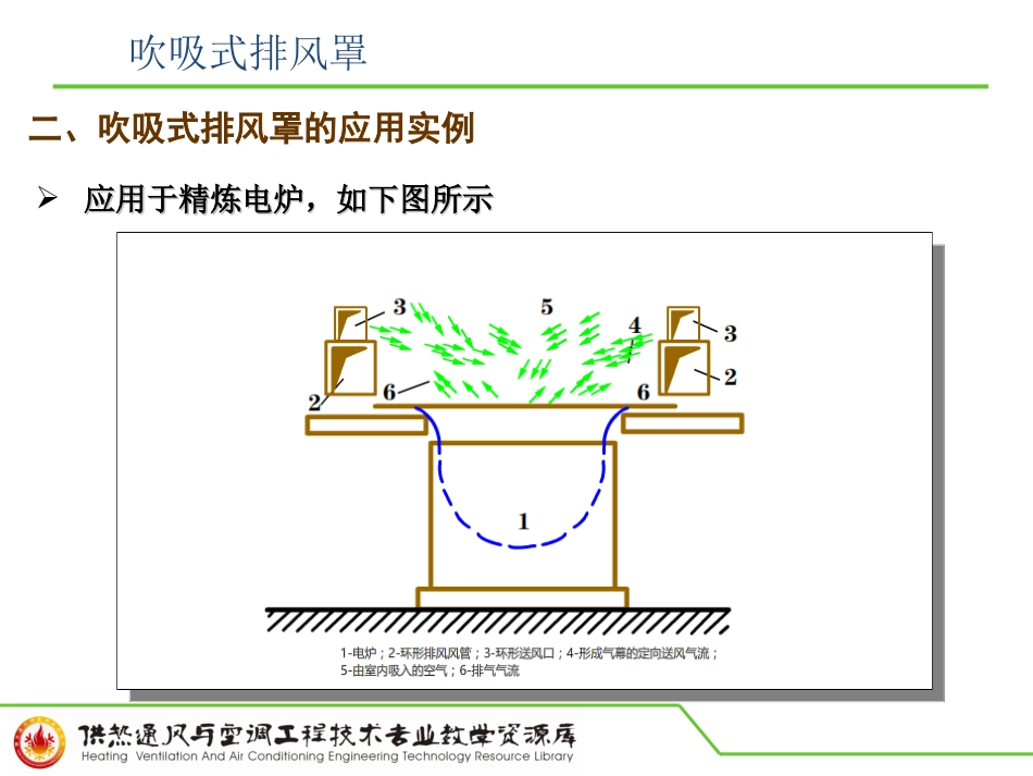 吹吸式排风罩wk_第3页