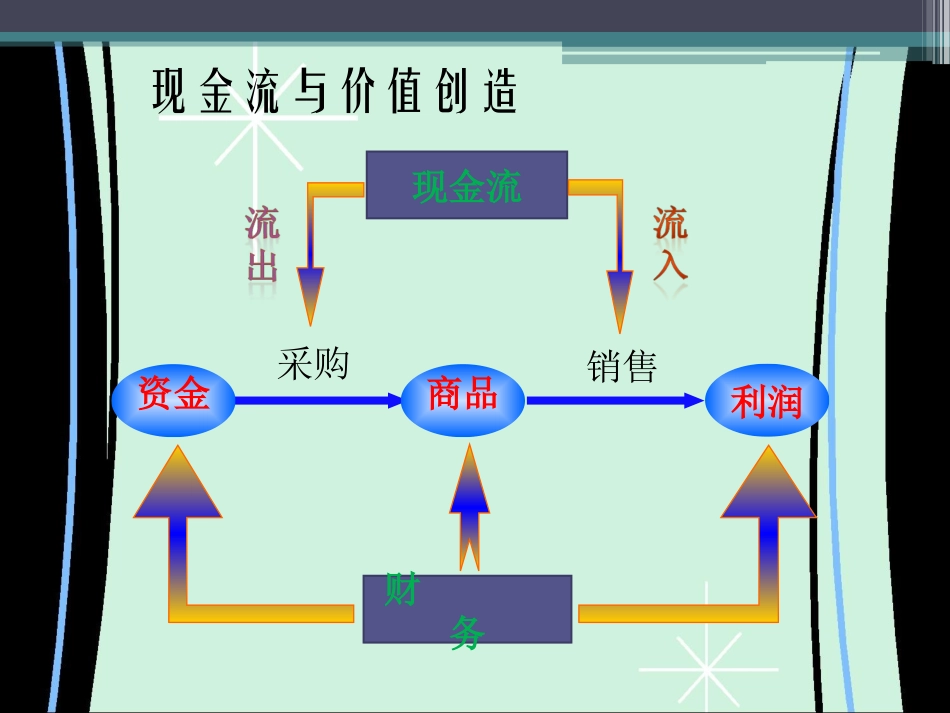 从财务角度分析销售_第3页
